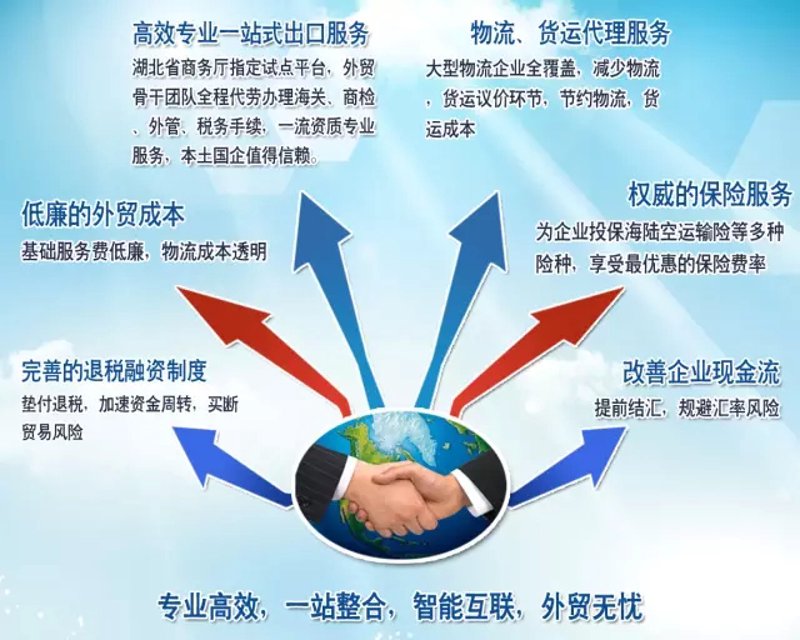 一般贸易在外贸行业中的地位与影响