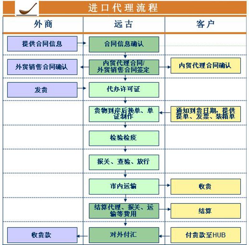 选择外贸代理,让出口更轻松